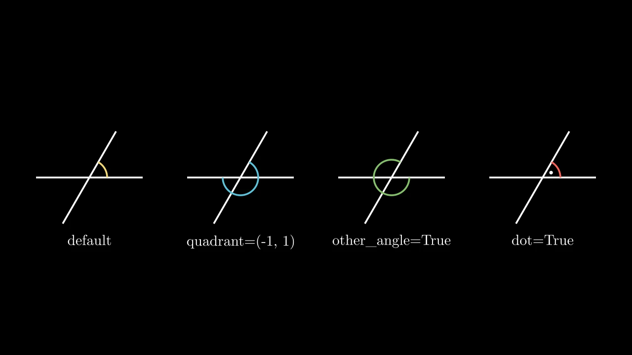 AngleExample