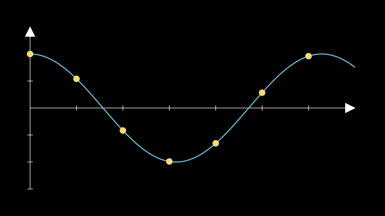 AxesInputToGraphPointExample