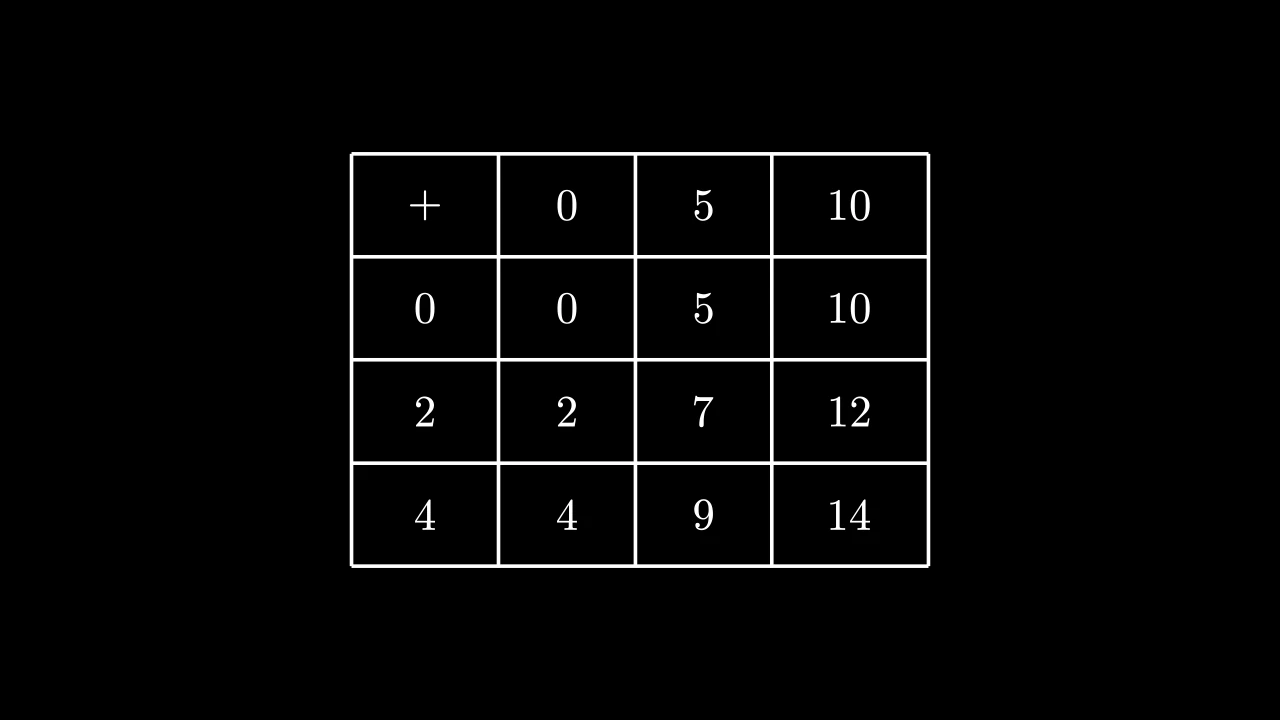 MathTableExample