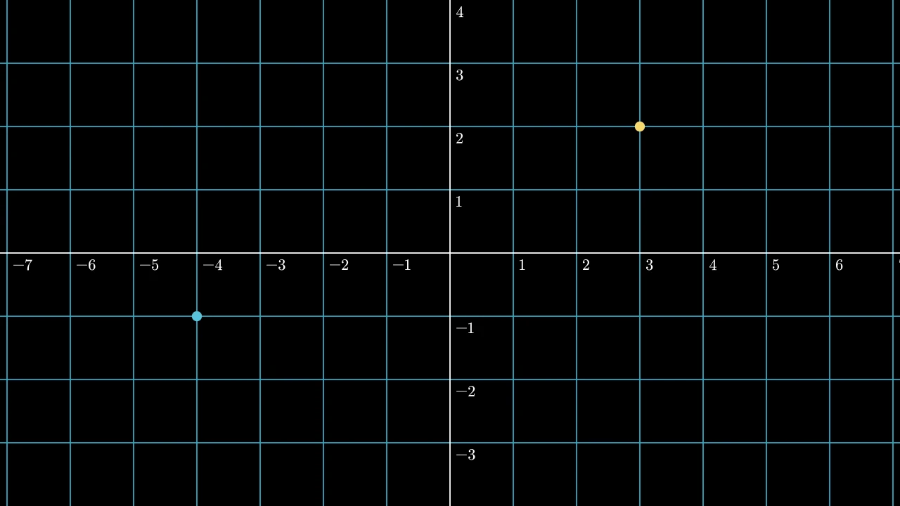 Points