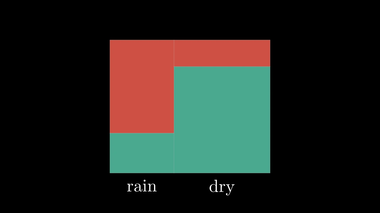 SampleSpaceExample
