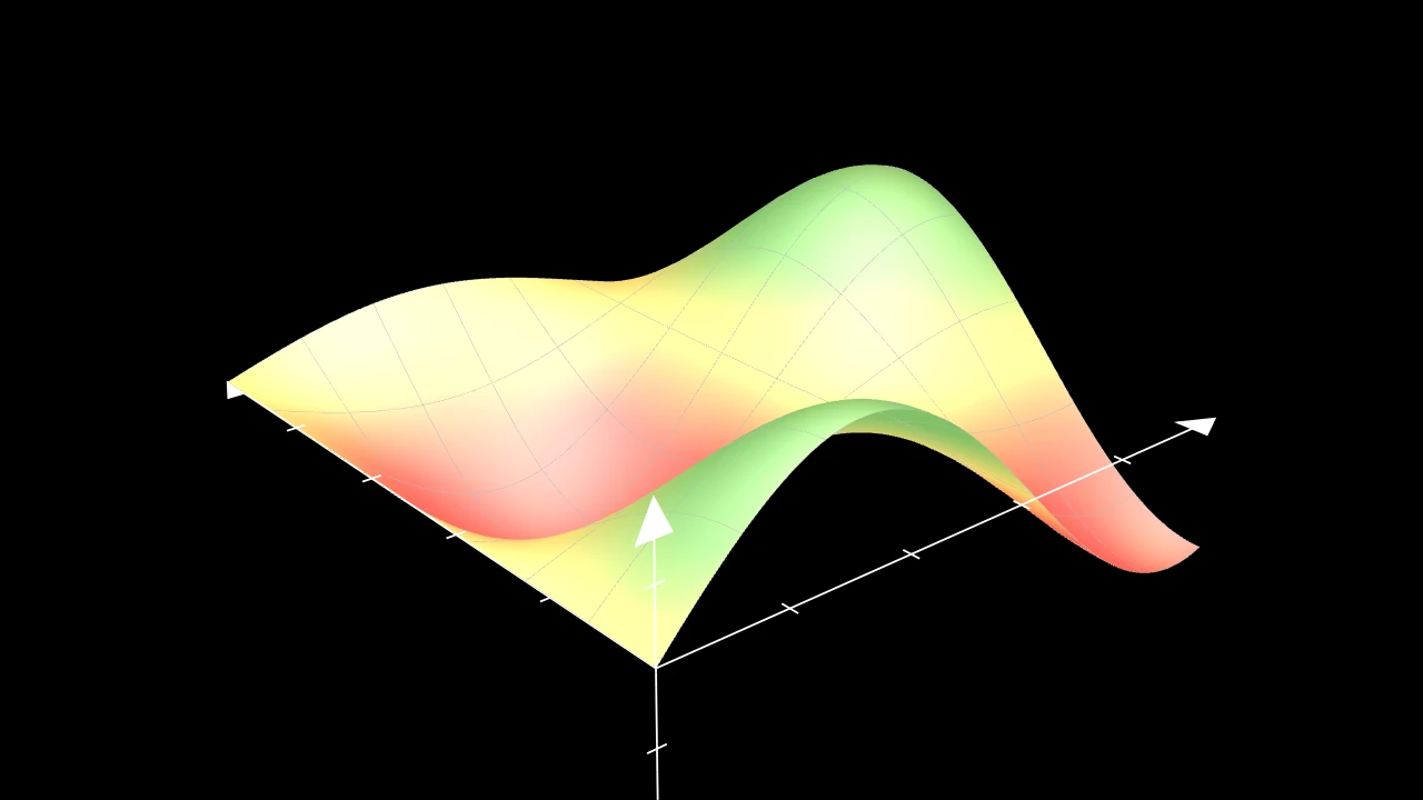SurfaceSetFillByValueExample